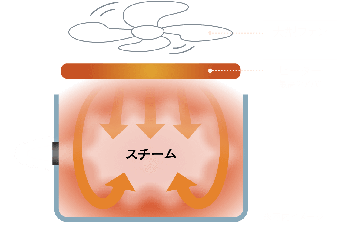 庫内イメージ
