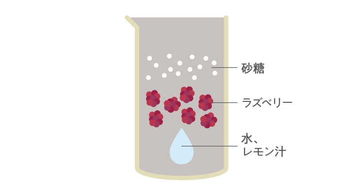 フランボワーズソース