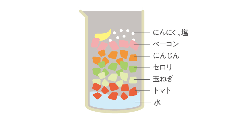ミネストローネ
