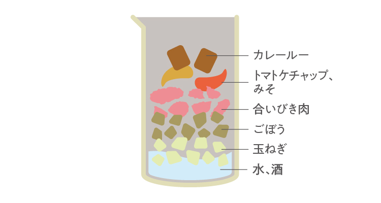 根菜キーマカレー