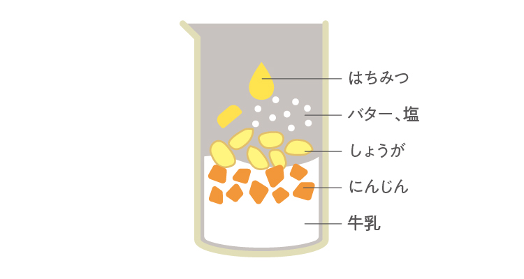 ハニージンジャーキャロット