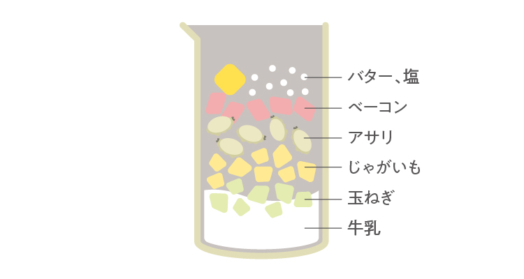クラムチャウダー