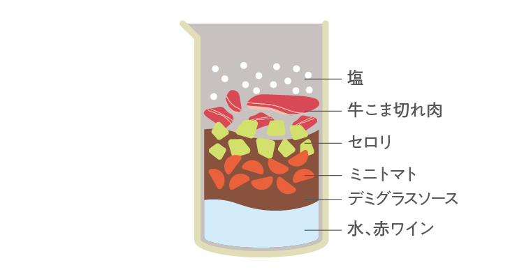 牛肉のブラウンスープ