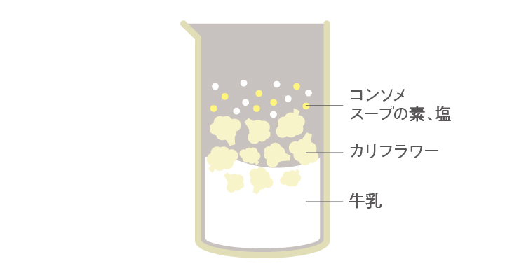 カリフラワーのレモンポタージュ