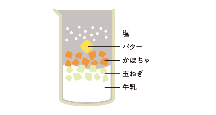 かぼちゃのポタージュ